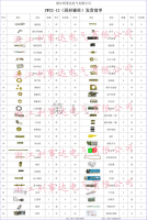 ZW32-12（固封極柱）散件清單